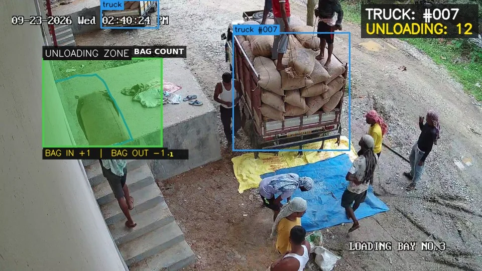 MachVizyon live output: truck #007 identified and bags counted as they are unloaded in the unloading zone